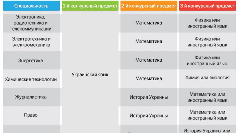 усложнили жизнь будущим абитуриентам