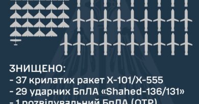 Цього разу ворог випустив до 40 крилатих ракет повітряного базування Х-101/Х-555 з дев’яти літаків стратегічної авіації Ту-95мс з району Каспійського моря